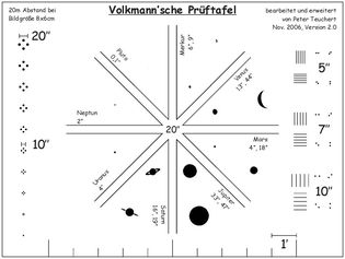 Volkmann'sche Prüfafel – zur Beurteilung astronomischer Teleskope