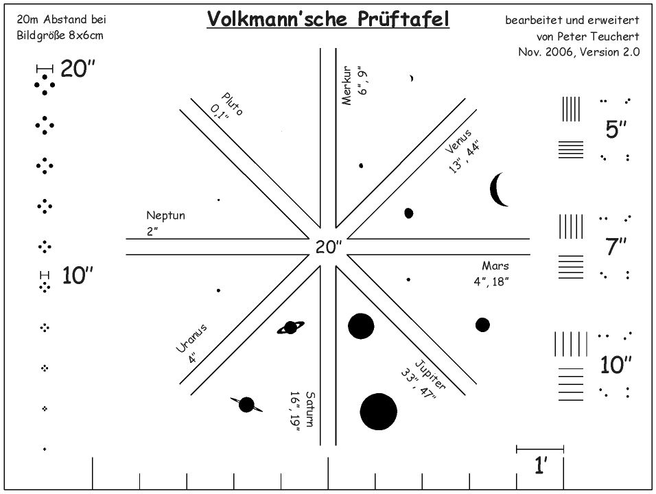 Volkmann'sche Prüftafel – coon software design